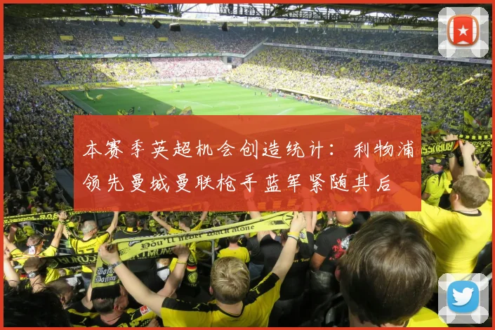 本赛季英超机会创造统计：利物浦领先曼城曼联枪手蓝军紧随其后
